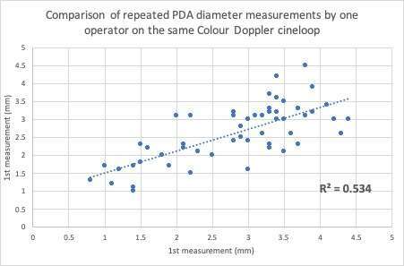 Intra-observer measurement comparisons (Colour)